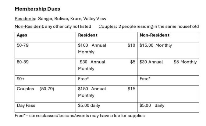 membership dues 1 pdf 791x1024